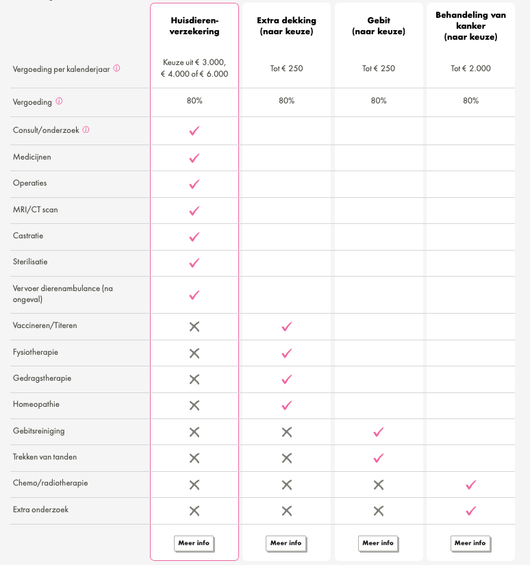 Cost of Inshared pet insurance